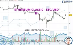 ETHEREUM CLASSIC - ETC/USD - 1H