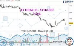 XYO - XYO/USD - 1 Std.