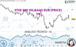 STXE 600 OIL&amp;GAS EUR (PRICE) - 1H