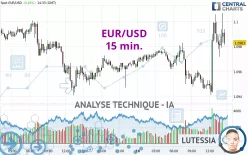 EUR/USD - 15 min.