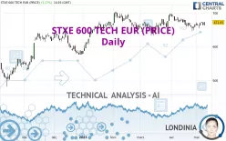 STXE 600 TECH EUR (PRICE) - Daily