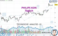 PHILIPS KON - Täglich