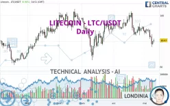 LITECOIN - LTC/USDT - Daily