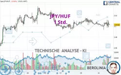 JPY/HUF - 1 Std.