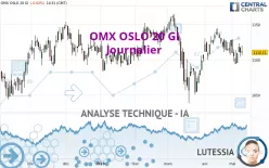 OMX OSLO 20 GI - Journalier