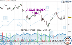 AEX25 INDEX - 1 Std.