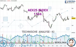 AEX25 INDEX - 1H