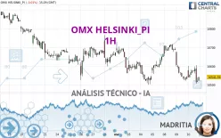 OMX HELSINKI_PI - 1H