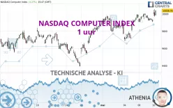 NASDAQ COMPUTER INDEX - 1 uur