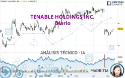 TENABLE HOLDINGS INC. - Diario