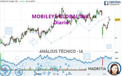 MOBILEYE GLOBAL INC. - Diario