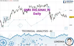 OMX HELSINKI_PI - Daily