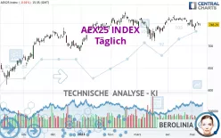 AEX25 INDEX - Journalier