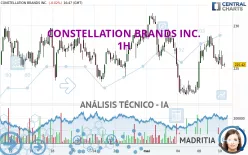 CONSTELLATION BRANDS INC. - 1H