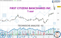 FIRST CITIZENS BANCSHARES INC. - 1 uur