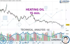 HEATING OIL - 15 min.