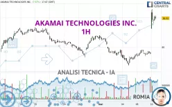 AKAMAI TECHNOLOGIES INC. - 1H