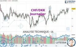 CHF/DKK - Journalier