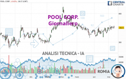 POOL CORP. - Daily