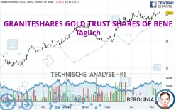 GRANITESHARES GOLD TRUST SHARES OF BENE - Journalier