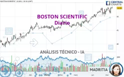 BOSTON SCIENTIFIC - Diario