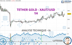 TETHER GOLD - XAUT/USD - 1 Std.