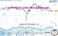 AUTOMATIC DATA PROCESSING INC. - 1H