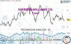 SHERWIN-WILLIAMS CO. - 1 uur