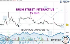 RUSH STREET INTERACTIVE - 15 min.