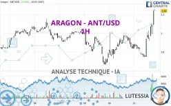 ARAGON - ANT/USD - 1H