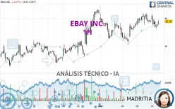 EBAY INC. - 1H