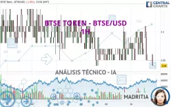 BTSE TOKEN - BTSE/USD - 1H