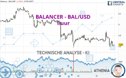 BALANCER - BAL/USD - 1 uur