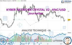 KYBER NETWORK CRYSTAL V2 - KNC/USD - Journalier