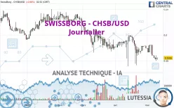 SWISSBORG - CHSB/USD - Journalier