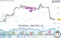 GBP/PLN - 1H