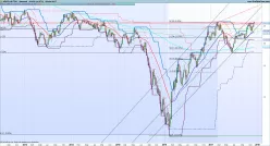 ARCEL.MITTAL - Semanal