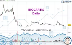 BIOCARTIS - Daily