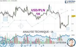 USD/PLN - 1 Std.