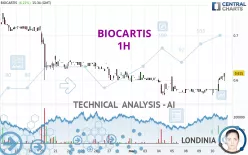 BIOCARTIS - 1H