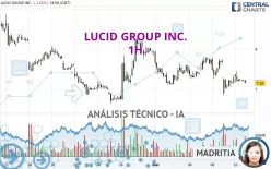 LUCID GROUP INC. - 1H