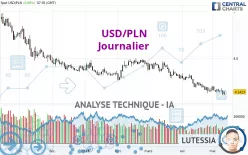 USD/PLN - Journalier