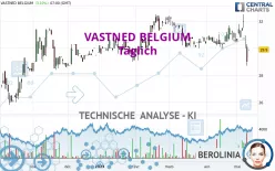 VASTNED BELGIUM - Täglich