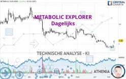 METABOLIC EXPLORER - Dagelijks