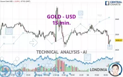 GOLD - USD - 15 min.