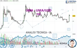 UMA - UMA/USD - 1H