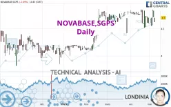 NOVABASE,SGPS - Daily