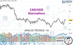 CAD/SGD - Giornaliero