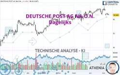 DEUTSCHE POST AG NA O.N. - Dagelijks