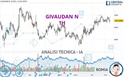 GIVAUDAN N - 1H